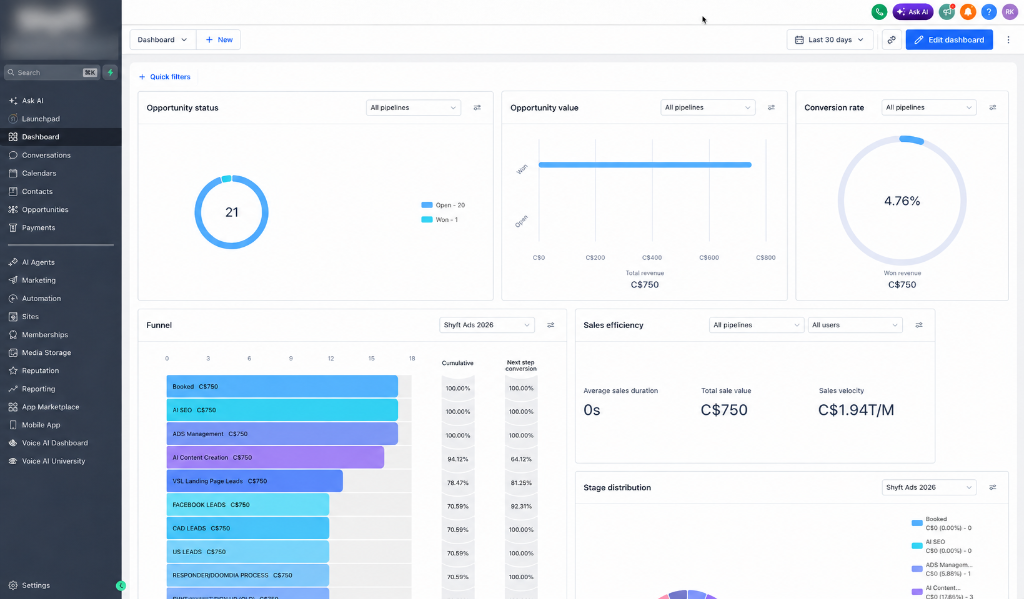 Executive KPI Dashboard & Real-Time Funnel