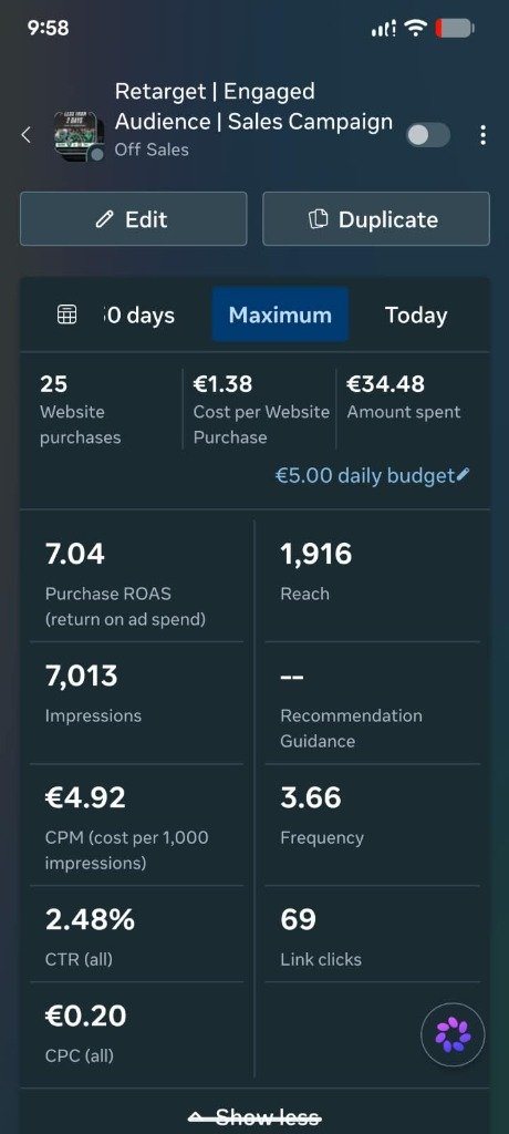 Warm Retargeting & Engaged Audience Campaign β 7.04x Purchase ROAS